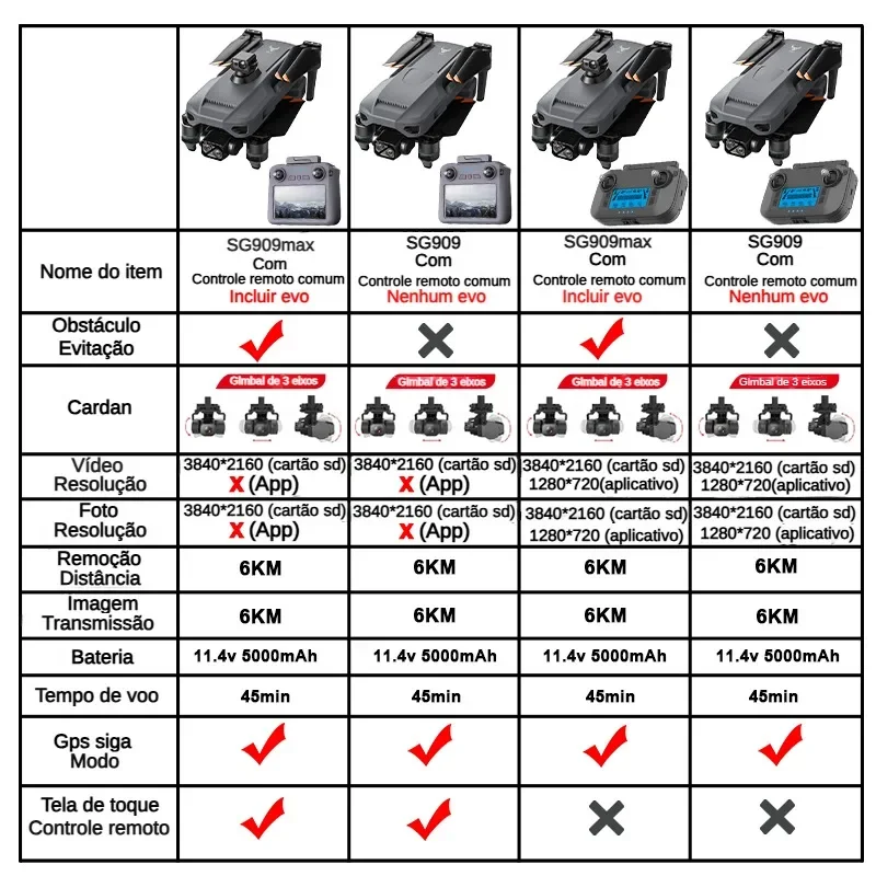 ZLL SG909 SG909MAX Dron profes - Drone Battery Case reseña y precio